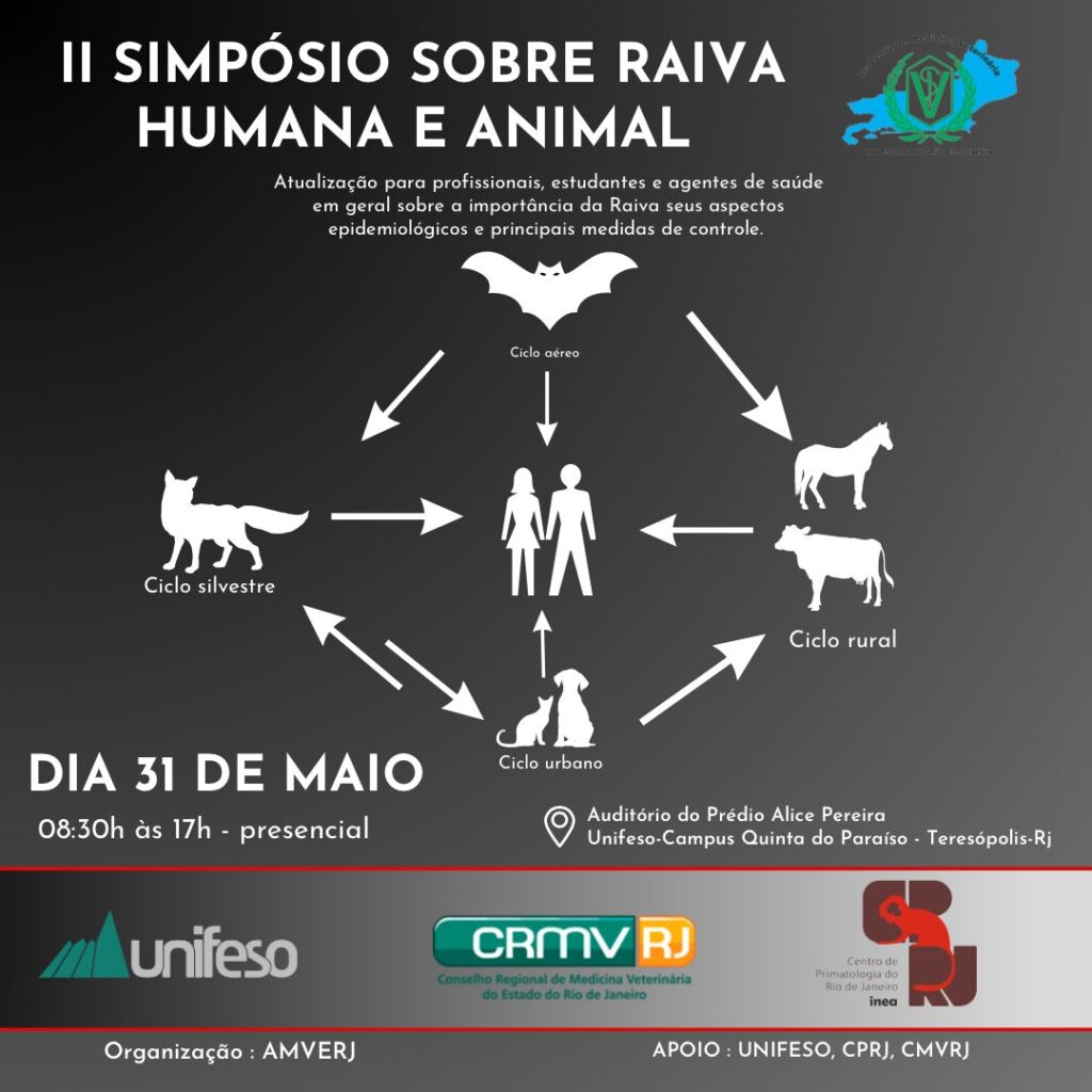 II simpósio sobre raiva humana e animal